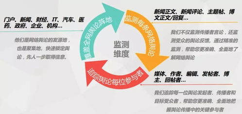 互聯網大數據智能輿情監測系統 數據驅動決策的新引擎