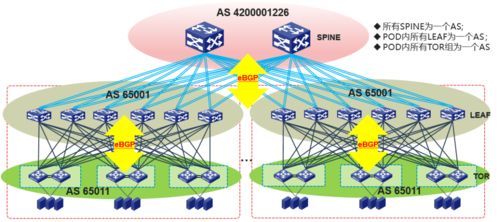 互聯網技術詳解 大型數據中心網絡路由設計與優化