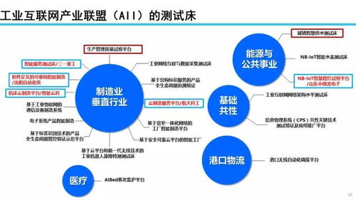 22張PPT深度解讀 工業互聯網發展態勢、數據服務價值與未來展望
